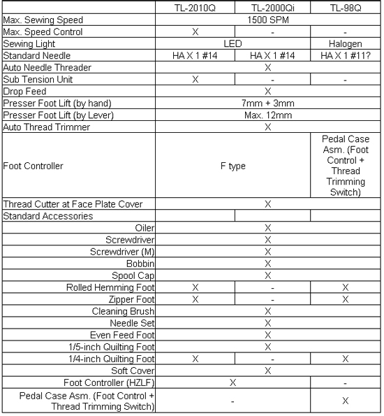 Sewing Machine Comparison Chart